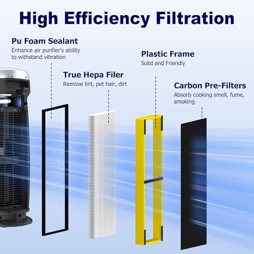 PETOX 4 Pack FLT4825 Filter B Replacement Compatible with G-Guardian Air Purifier AC4825 AC4825E AC4825W AC4850 AC4300 AC4800 AC4900, 4 Filters & 8 Carbon Pre-Filters, Yellow