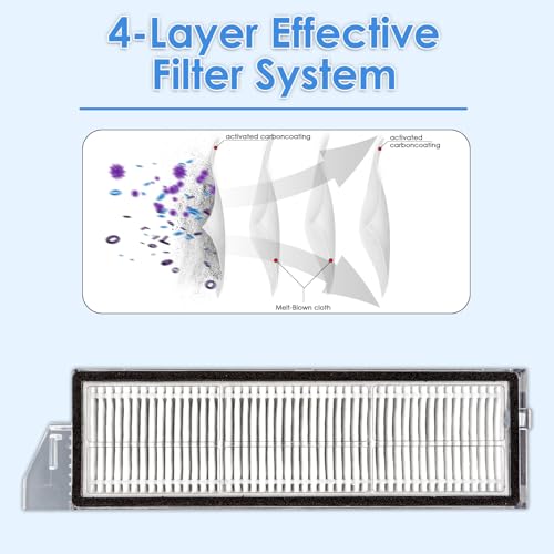 4-Pack HEPA Filters for Roborock S8 MaxV Ultra & S8 Max Ultra Robot Vacuum