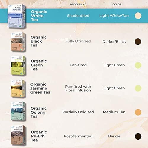Prince of Peace Organic White Tea 100 Count - Antioxidant Rich