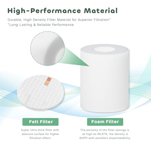 VitaBreth Replacement Filter Kit for Shark IQ & Rotator Lift-Away Vacuums