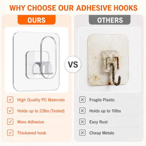 10 Pack Heavy Duty Adhesive Wall Hooks No Drill Waterproof Transparent Towel Hangers
