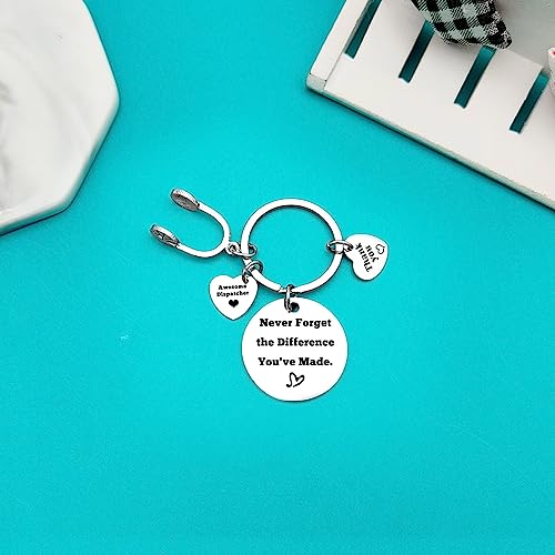 911 Dispatcher Appreciation Gift Operator EMT Emergency Present