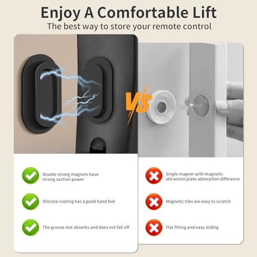 Magnetic Remote Control Holder with Heavy Duty Mount – No Drilling, Silicone Protection, Peel & Stick Adhesive