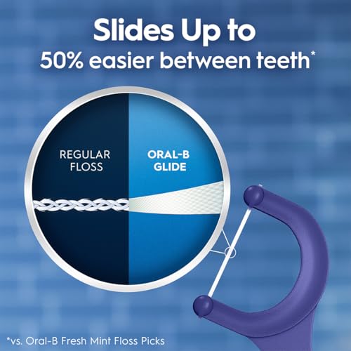 Oral-B Glide Arctic Peppermint Dental Floss Picks, 75 Count