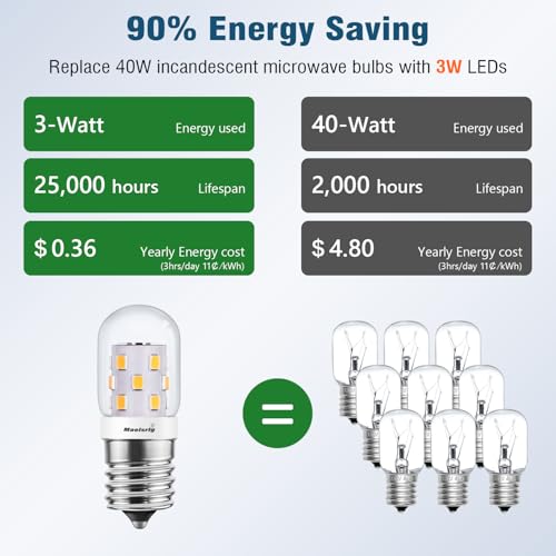 Maelsrlg E17 LED Microwave Light Bulb, 3W 40W Equivalent, Neutral White, 2 Pack