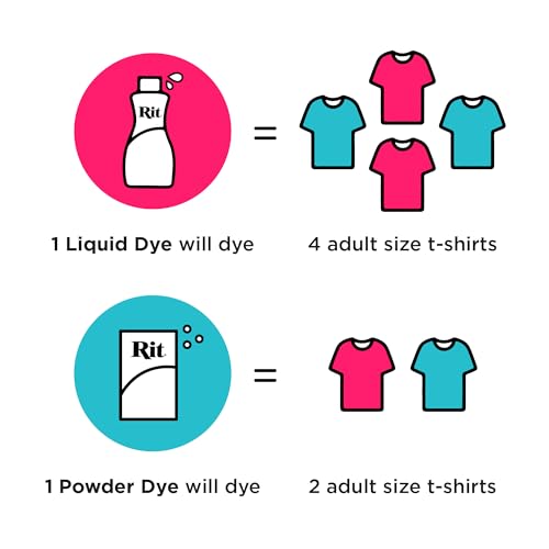 Rit All-Purpose Liquid Dye - Denim Blue for Fabrics & Crafts