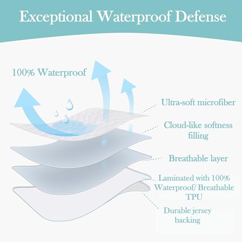 American Baby Company Waterproof Pack and Play Mattress Protector 39" x 27" - 1 Pack