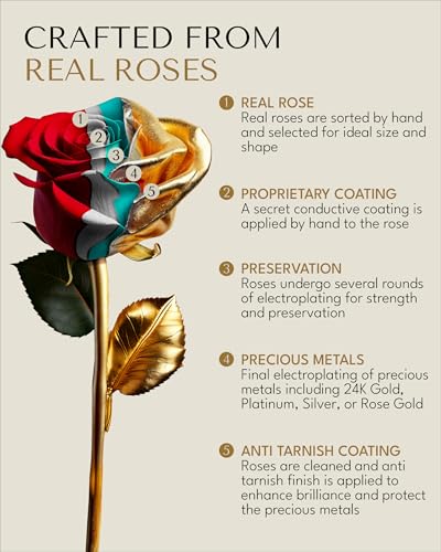 Forever Rose 24K Gold Dipped Real Rose in Bloom Box & Vase - Handmade Gift