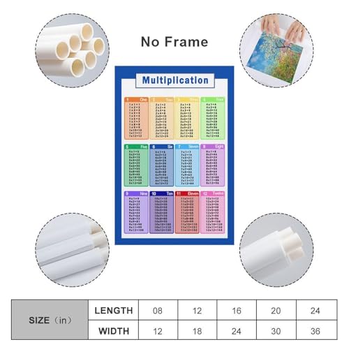 Multiplication Table Poster for Kids - 12x18 Inch Educational Wall Art