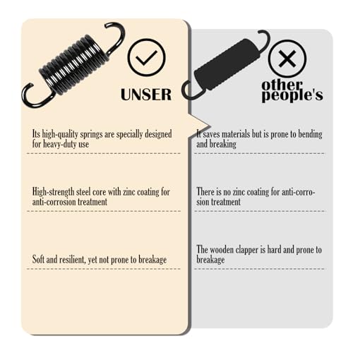 2-1/2 Inch Extension Spring for Furniture and Recliners - Heavy Duty Replacement Part