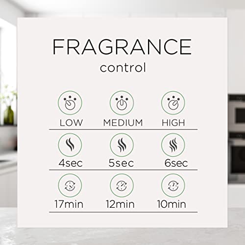 Air Wick Essential Mist Diffuser Refill Hibiscus & Blooming Orchids 2 Pack 0.67 Fl Oz