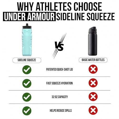 Under Armour Breeze Blue 32 oz Squeeze Water Bottle with Quick-Shot Lid