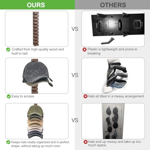 Mkono Small Wall-Mounted Hat Organizer for 10 Baseball Caps