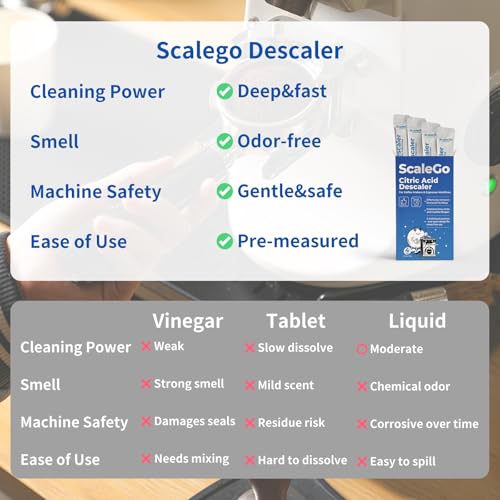 ScaleGo Coffee Machine Cleaner & Descaler - Citric Acid Powder, 4 Sachets