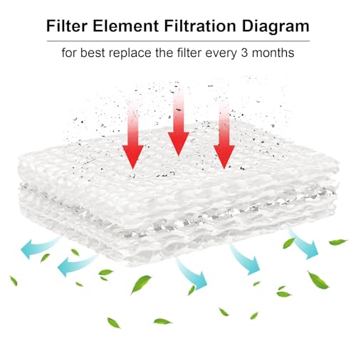 SaferCCTV WF813 Humidifier Filter Replacement - 2 Pack