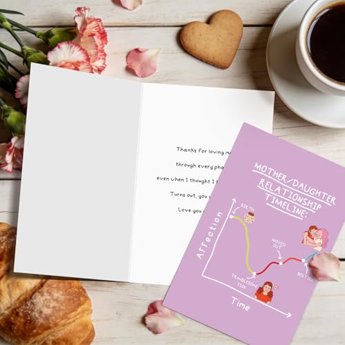Humorous Mother's Day Card for Mom from Adult Daughter