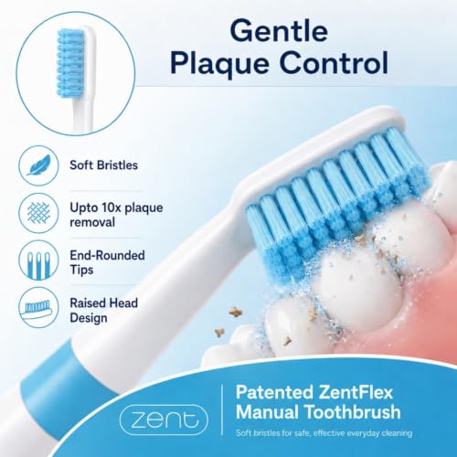 Zent Pressure-Sensitive Soft Toothbrush for Sensitive Teeth - Blue