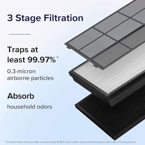 LEVOIT Vital 100S-P Air Purifier Filter - Genuine HEPA & Activated Carbon for Pet Dander & Allergens | 1 Pack