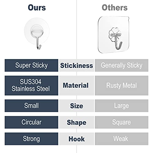 Heavy Duty Clear Adhesive Wall Hooks 12 Pack - Waterproof & Rustproof for Kitchen Bathroom & Indoor Use