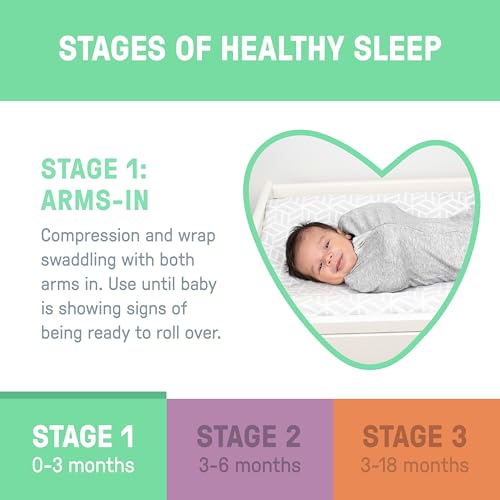 SwaddleMe Compression Baby Swaddle Pod, Little Bees, 0-2 Months, 2-Pack