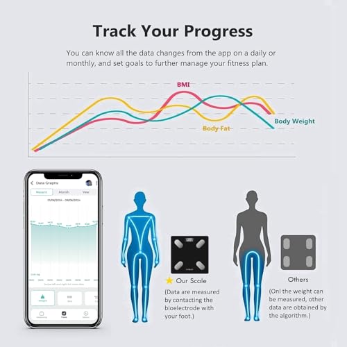 NUTRI FIT Smart Body Fat Scale - Digital Weight Monitor, Mirror Black