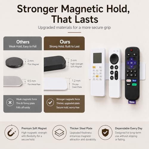 Magnetic Remote Control Holder - Wall Mount 2 Pack, 3-in-1 Kit