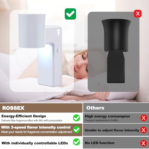 White Wall Fragrance Plug-In with Night Light & 3-Speed Diffuser