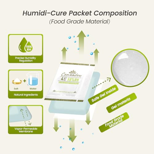 Cannadew 58% RH Humidity Control Packs, 4g Two-Way Humidity Absorber, 15 Pack