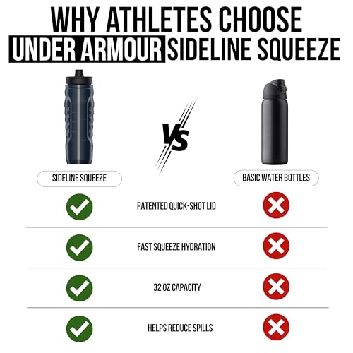 Under Armour Squeeze Water Bottle 32oz Navy Blue & Black Sport Hydration