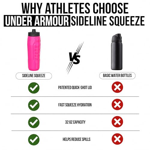 Under Armour 32oz Hot Pink Squeeze Water Bottle for Sports