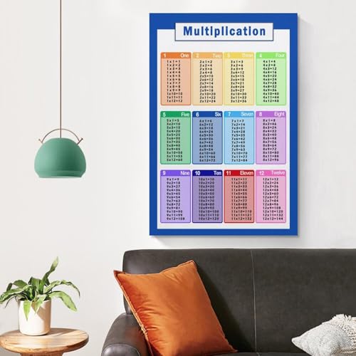 Multiplication Table Poster for Kids - 12x18 Inch Educational Wall Art