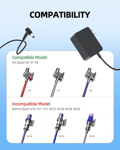 Superer 26.1V Charger for Dyson V6 V7 V8 Cordless Vacuum