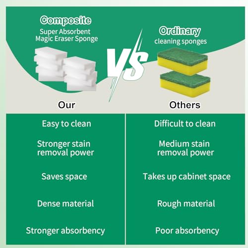 Oobathy Magic Cleaning Sponges 50 Pack - Heavy-Duty Melamine Erasers for Kitchen & Bathroom