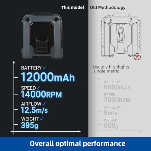 OlaRaveetsa Portable Waist Fan, 12000mAh Belt Clip Fan with LED Display