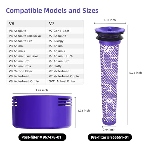 Dyson V7 V8 Replacement Vacuum Filters - 4 Pack, Washable & Reusable