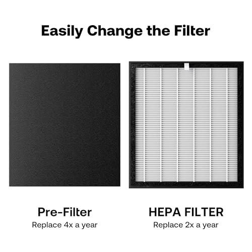 6 Pack Washable Pre-Filters for Trucozie T554 Air Purifier