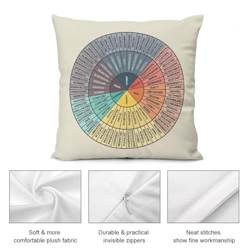 Wheel of Emotions Velvet Throw Pillow Cover 12x12 - Therapy Gift