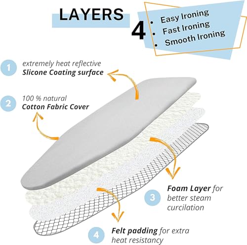 SAVUK Silver Ironing Board Cover with Pad - 15x54 Inch, Heat Reflective & Scorch Resistant