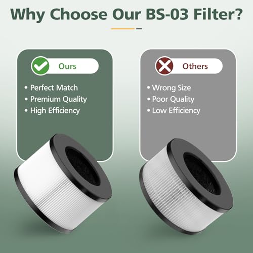 BS-03 HEPA Replacement Filter for PARTU and Slevoo Air Purifier - 1 Pack