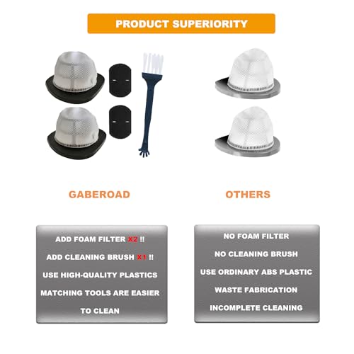 2 Pack Vacuum Filters for 3-in-1 Lightweight Stick Vac 38B1, 1059 Series