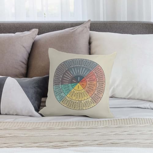Wheel of Emotions Velvet Throw Pillow Cover 12x12 - Therapy Gift