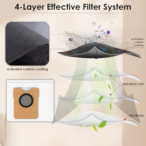 Replacement Dust Bags for Eufy Omni C20/C10 Robot Vacuum - 6 Pack