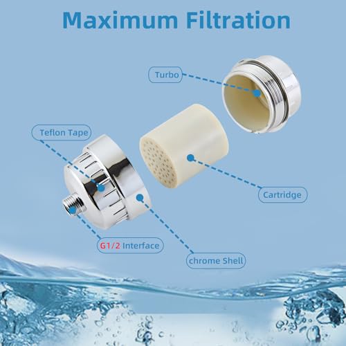High Output Shower Filter with 2 Replacement Cartridges - Removes Chlorine & Fluoride