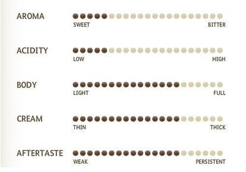Miscela D'Oro Single Espresso (Decaf) - 150 Espresso Pods, BROWN