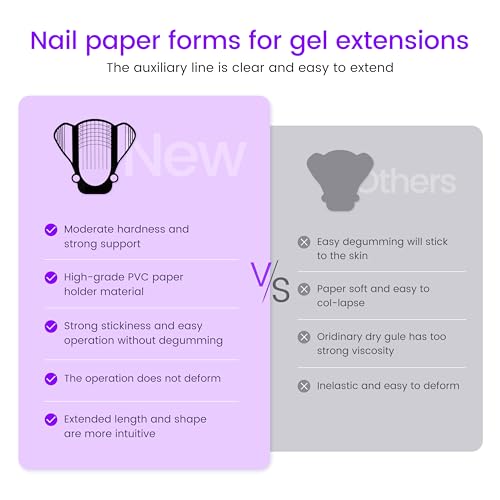SULLMAR Self-Adhesive Nail Forms for Poly Nail Gel and Acrylic Extensions (100 Pcs)