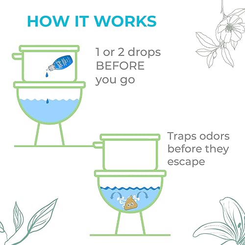 Just A Drop Toilet Odor Eliminator - Eucalyptus Freshener 0.2 oz