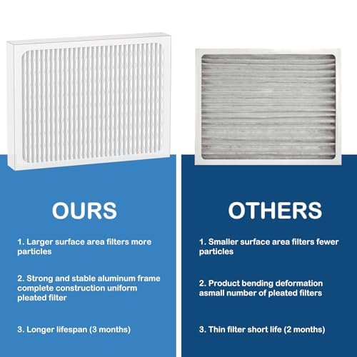 Cooyafan 14 x 17.5 x1.75 MERV 13 Replacement Dehumidifier Filter Compatible with Honeywell DR90 & DR120 Dehumidifiers (50070171-002) 4 Pack