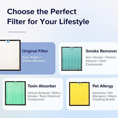 Levoit Vital 200S-P Air Purifier Replacement Filter - HEPA & Activated Carbon, Removes Allergens & Odors | 1 Pack