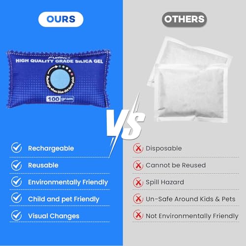 FURWEY Rechargeable Desiccant Packs 2 Pack - 100g Blue