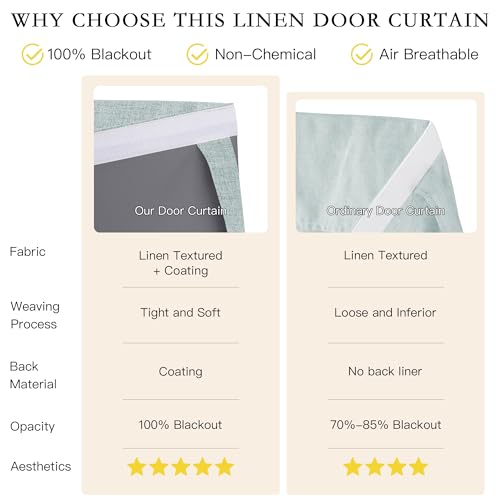 NICETOWN Seafoam Green 100% Blackout French Door Curtain 26" x 64"